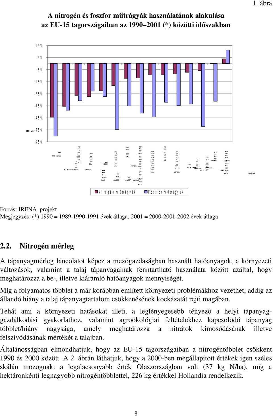 a o r s z A u s z t r i a O l a s z o r s z S v é d o r s z N ém e t o r s z Í r o r s z S p a n y o l o r s z V ál t o z á s m é r t é k e 1 9 9 0 2 0 0 1 H o l l a n d i a N i t r o g é n m ű t r y