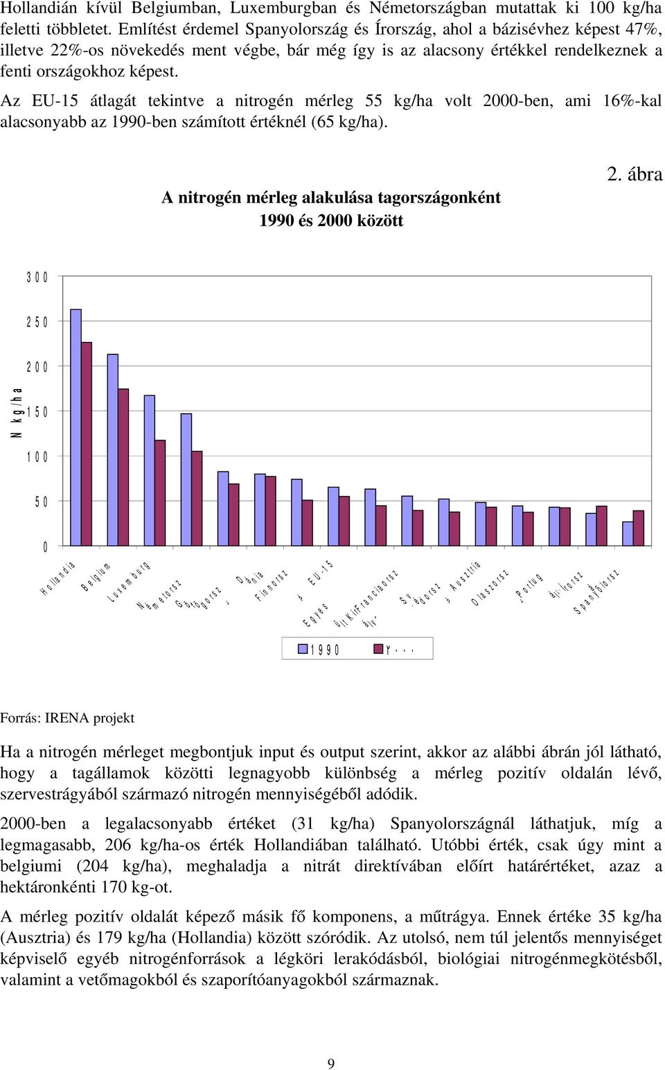 Az EU 15 átlagát tekintve a nitrogén mérleg 55 kg/ha volt 2000 ben, ami 16% kal alacsonyabb az 1990 ben számított értéknél (65 kg/ha).