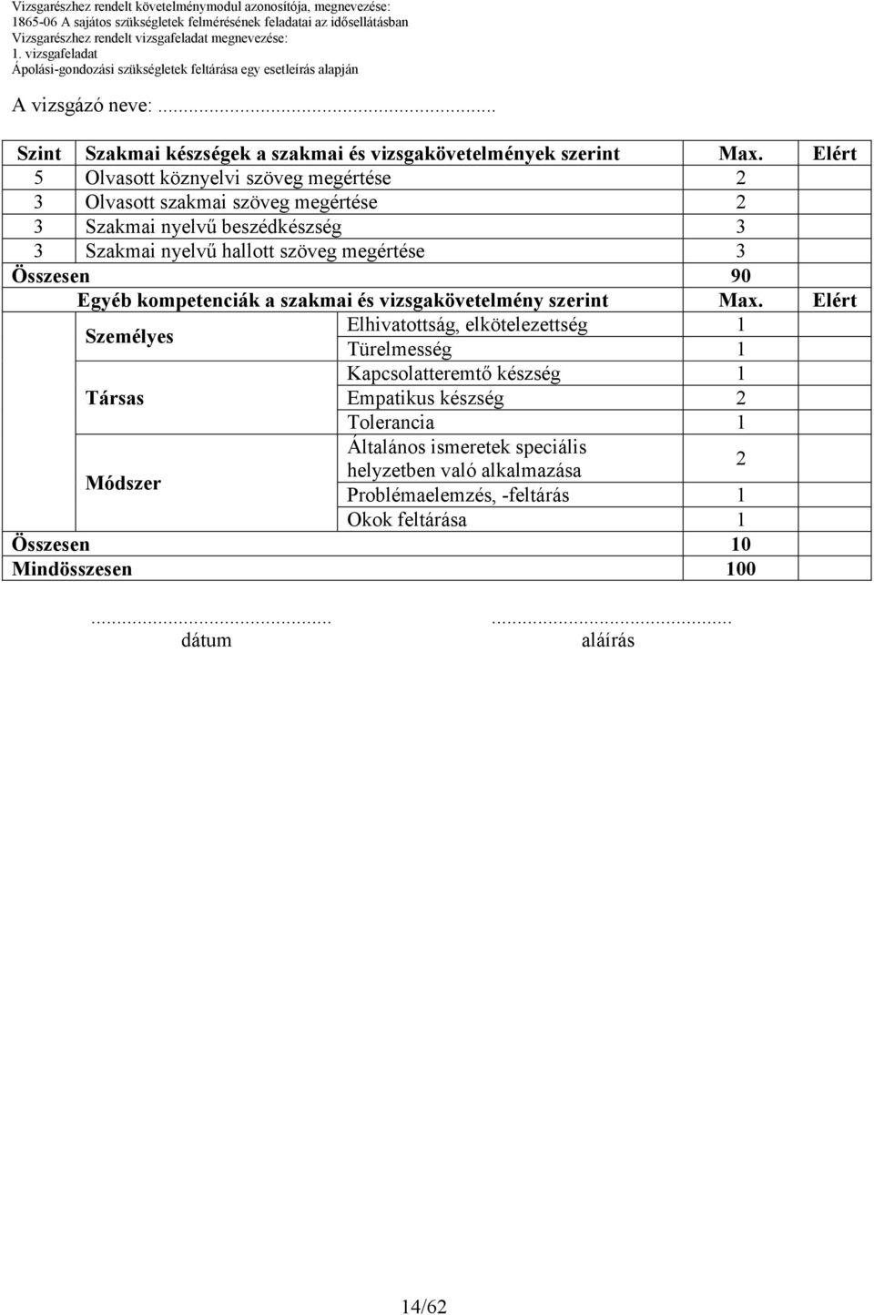 szöveg megértése 3 Összesen 90 Egyéb kompetenciák a szakmai és vizsgakövetelmény szerint Max.