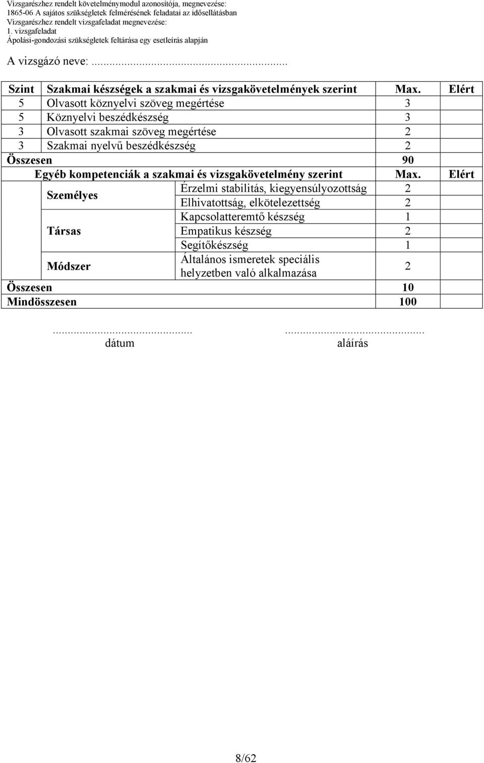 beszédkészség 2 Összesen 90 Egyéb kompetenciák a szakmai és vizsgakövetelmény szerint Max.