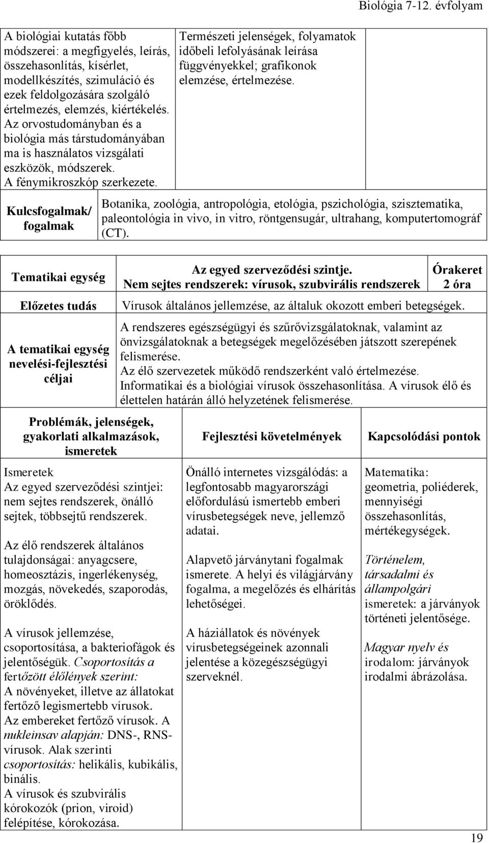 Kulcs/ Természeti jelenségek, folyamatok időbeli lefolyásának leírása függvényekkel; grafikonok elemzése, értelmezése. Biológia 7-12.