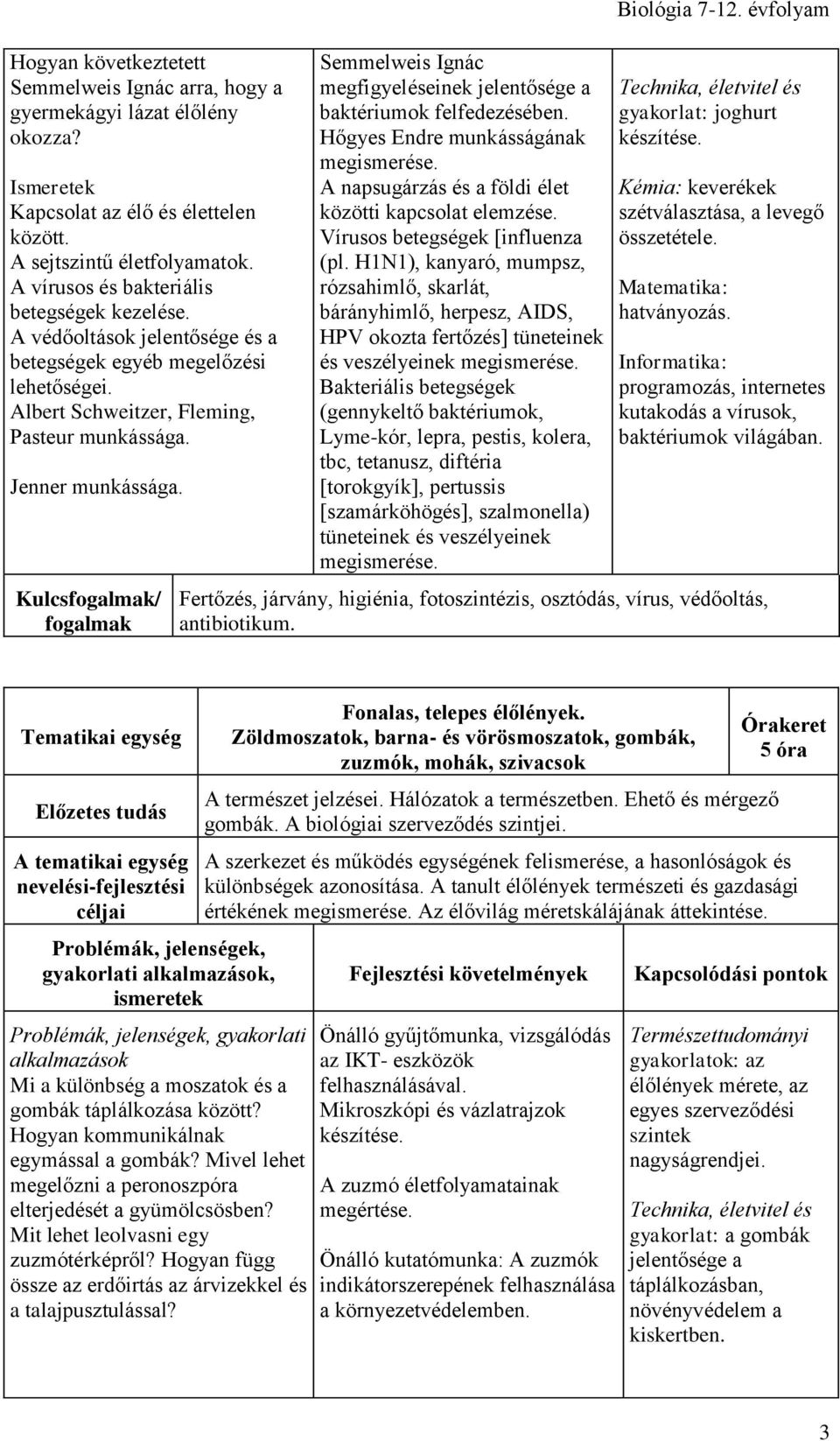 Kulcs/ Semmelweis Ignác megfigyeléseinek jelentősége a baktériumok felfedezésében. Hőgyes Endre munkásságának megismerése. A napsugárzás és a földi élet közötti kapcsolat elemzése.