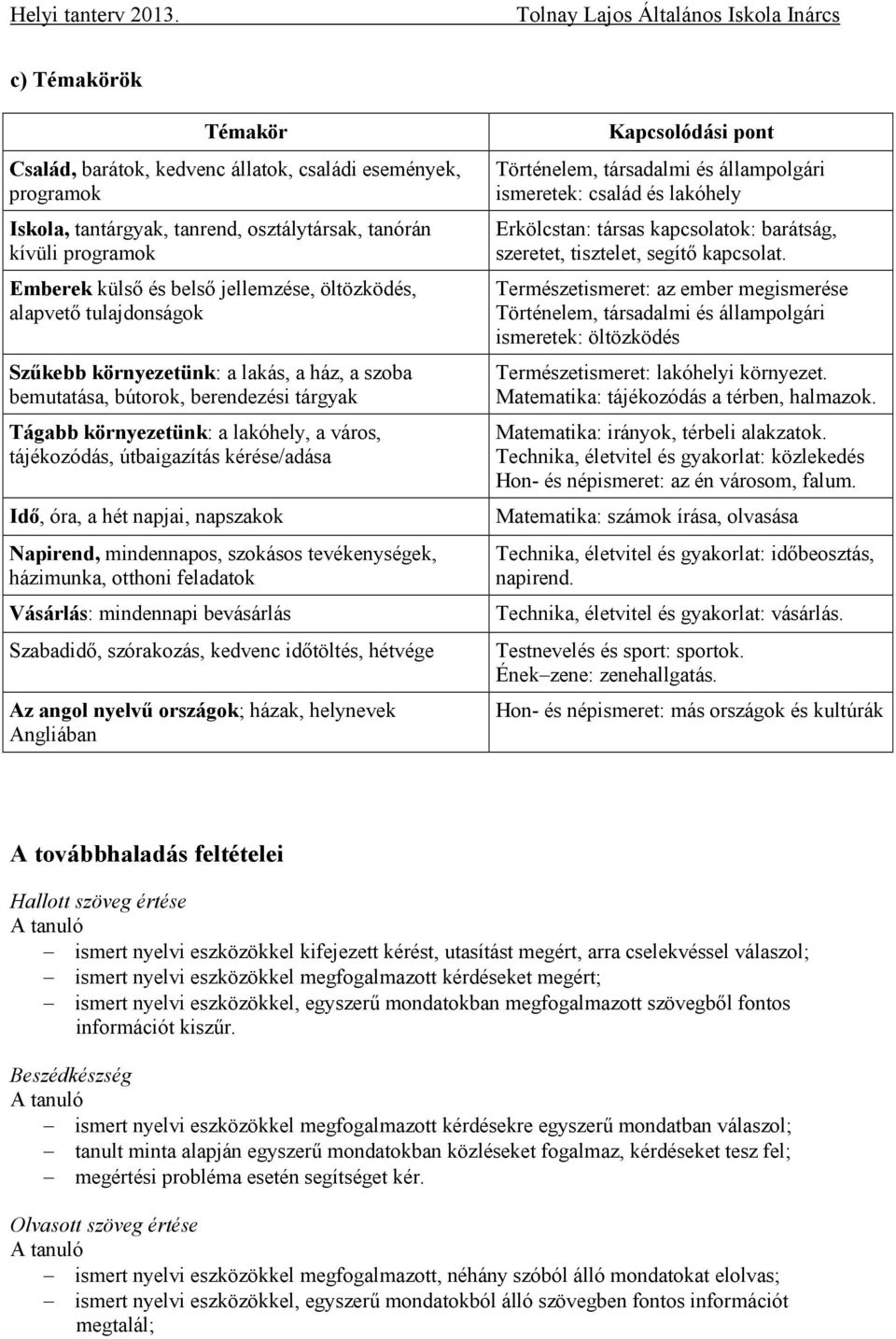 óra, a hét napjai, napszakok Napirend, mindennapos, szokásos tevékenységek, házimunka, otthoni feladatok Vásárlás: mindennapi bevásárlás Szabadidő, szórakozás, kedvenc időtöltés, hétvége Az angol