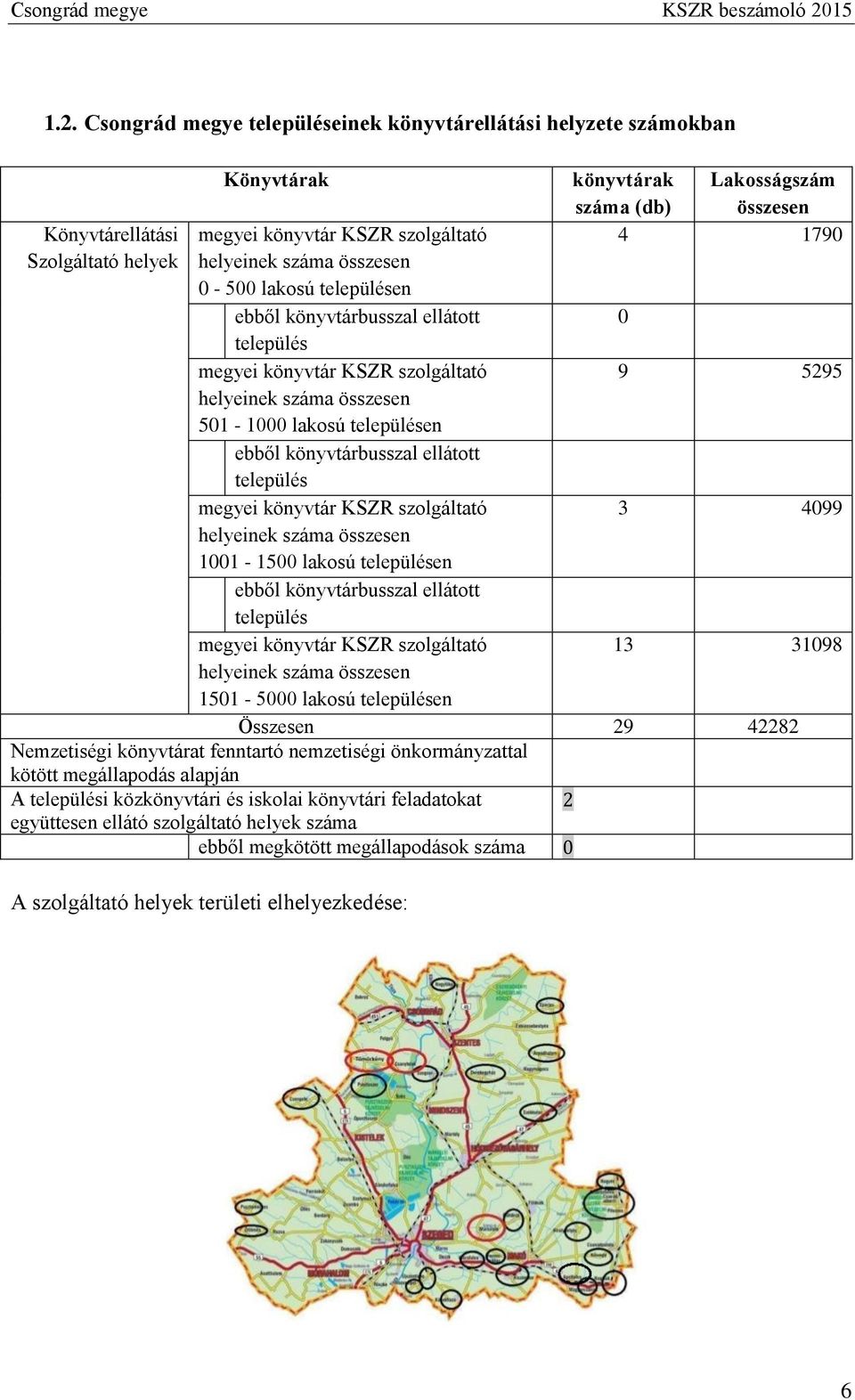KSZR szolgáltató helyeinek száma összesen 1001-1500 lakosú településen ebből könyvtárbusszal ellátott település megyei könyvtár KSZR szolgáltató helyeinek száma összesen 1501-5000 lakosú településen
