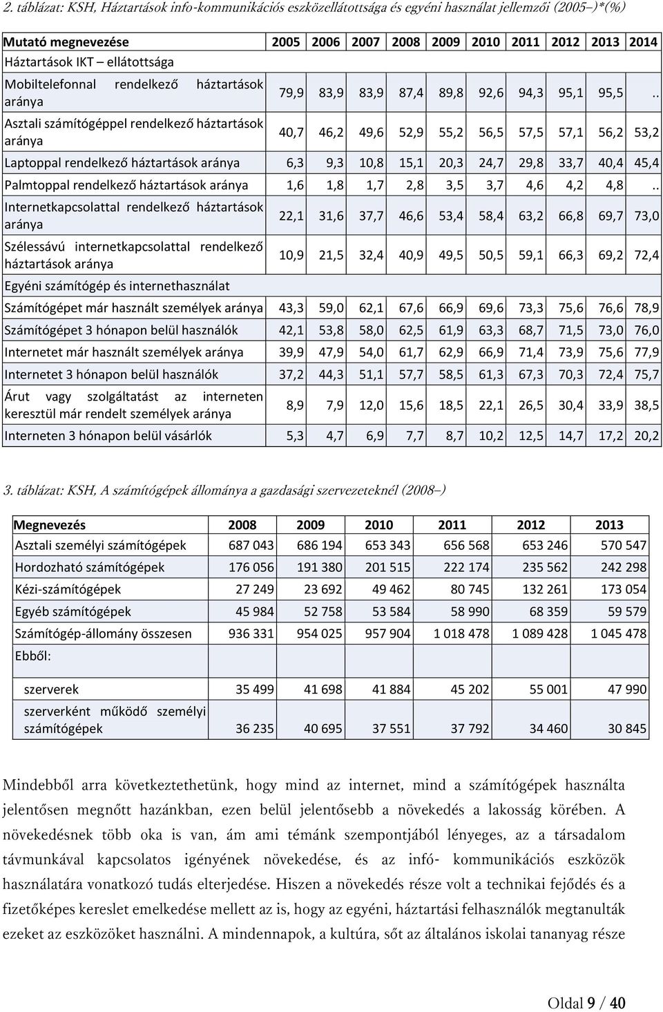 . 40,7 46,2 49,6 52,9 55,2 56,5 57,5 57,1 56,2 53,2 Laptoppal rendelkező háztartások aránya 6,3 9,3 10,8 15,1 20,3 24,7 29,8 33,7 40,4 45,4 Palmtoppal rendelkező háztartások aránya 1,6 1,8 1,7 2,8