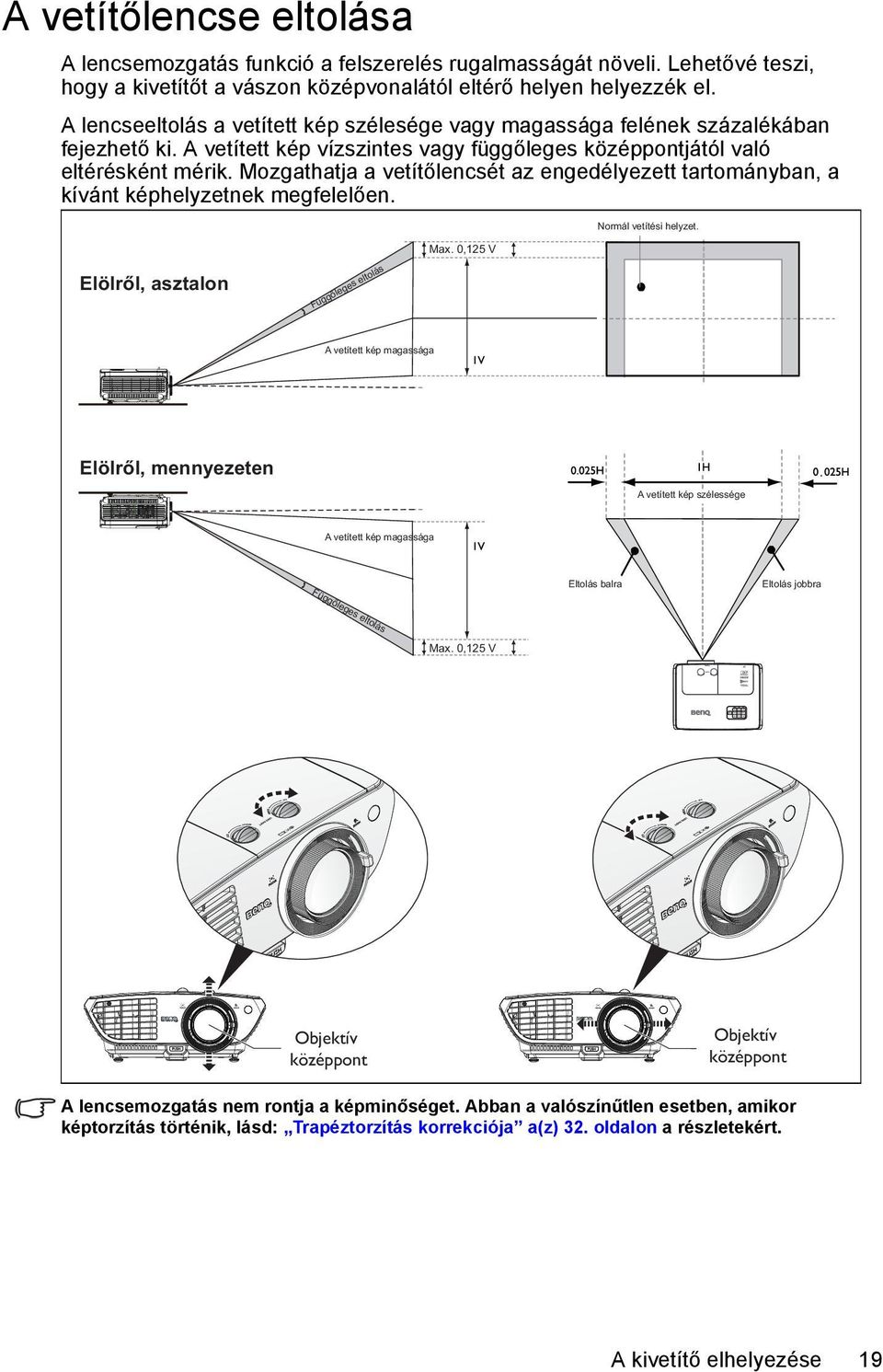 Mozgathatja a vetítőlencsét az engedélyezett tartományban, a kívánt képhelyzetnek megfelelően. Max. 0,125 V Normál vetítési helyzet.