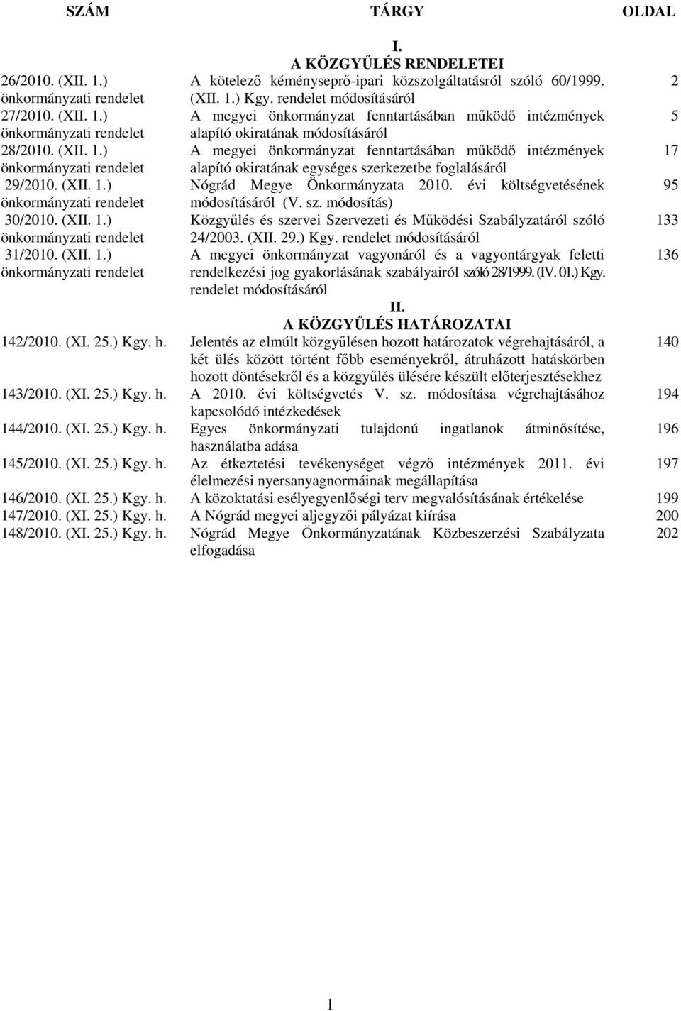 (XII. 1.) Nógrád Megye Önkormányzata 2010. évi költségvetésének 95 önkormányzati rendelet módosításáról (V. sz. módosítás) 30/2010. (XII. 1.) Közgyűlés és szervei Szervezeti és Működési Szabályzatáról szóló 133 önkormányzati rendelet 24/2003.