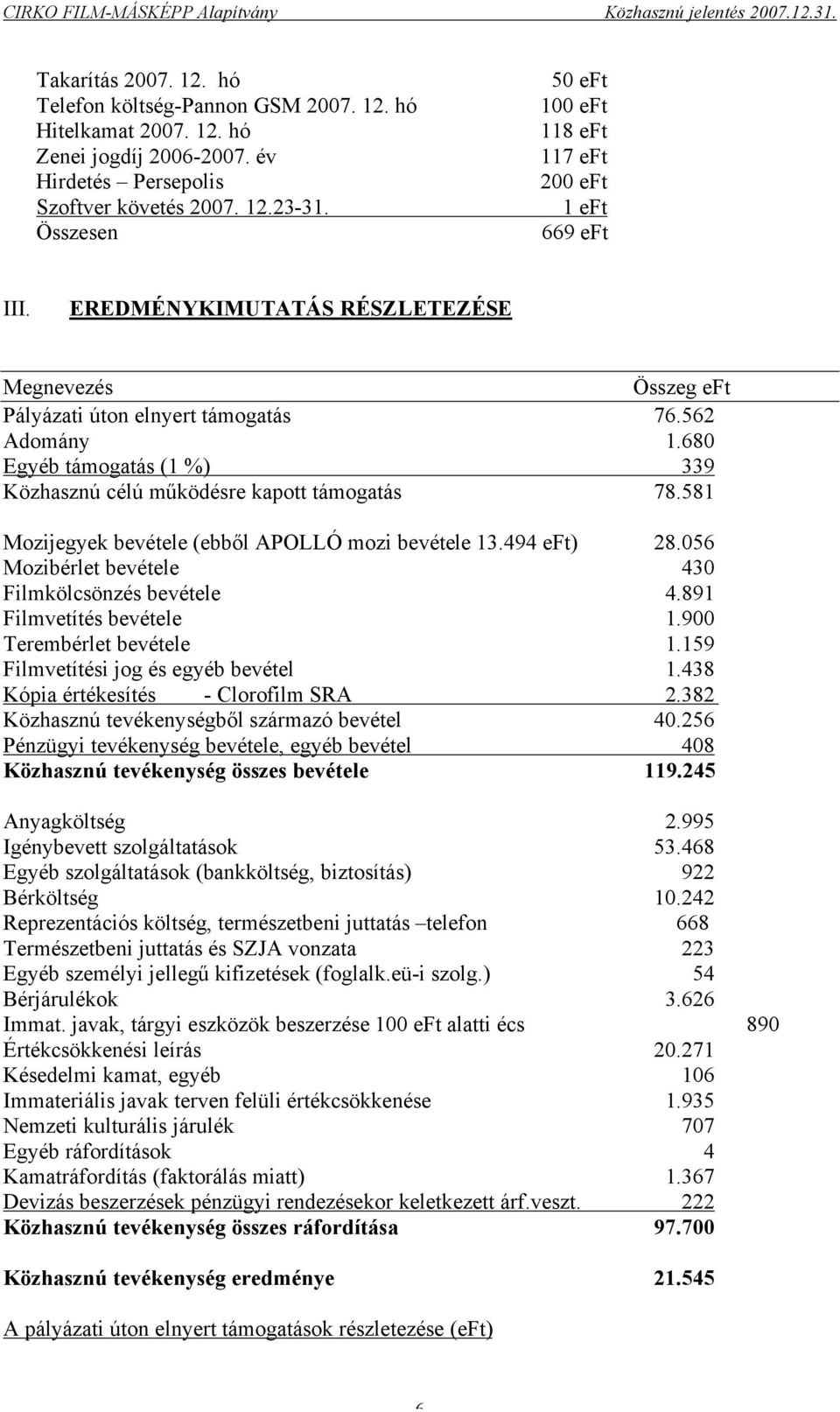 680 Egyéb támogatás (1 %) 339 Közhasznú célú m"ködésre kapott támogatás 78.581 Mozijegyek bevétele (ebb!l APOLLÓ mozi bevétele 13.494 eft) 28.056 Mozibérlet bevétele 430 Filmkölcsönzés bevétele 4.