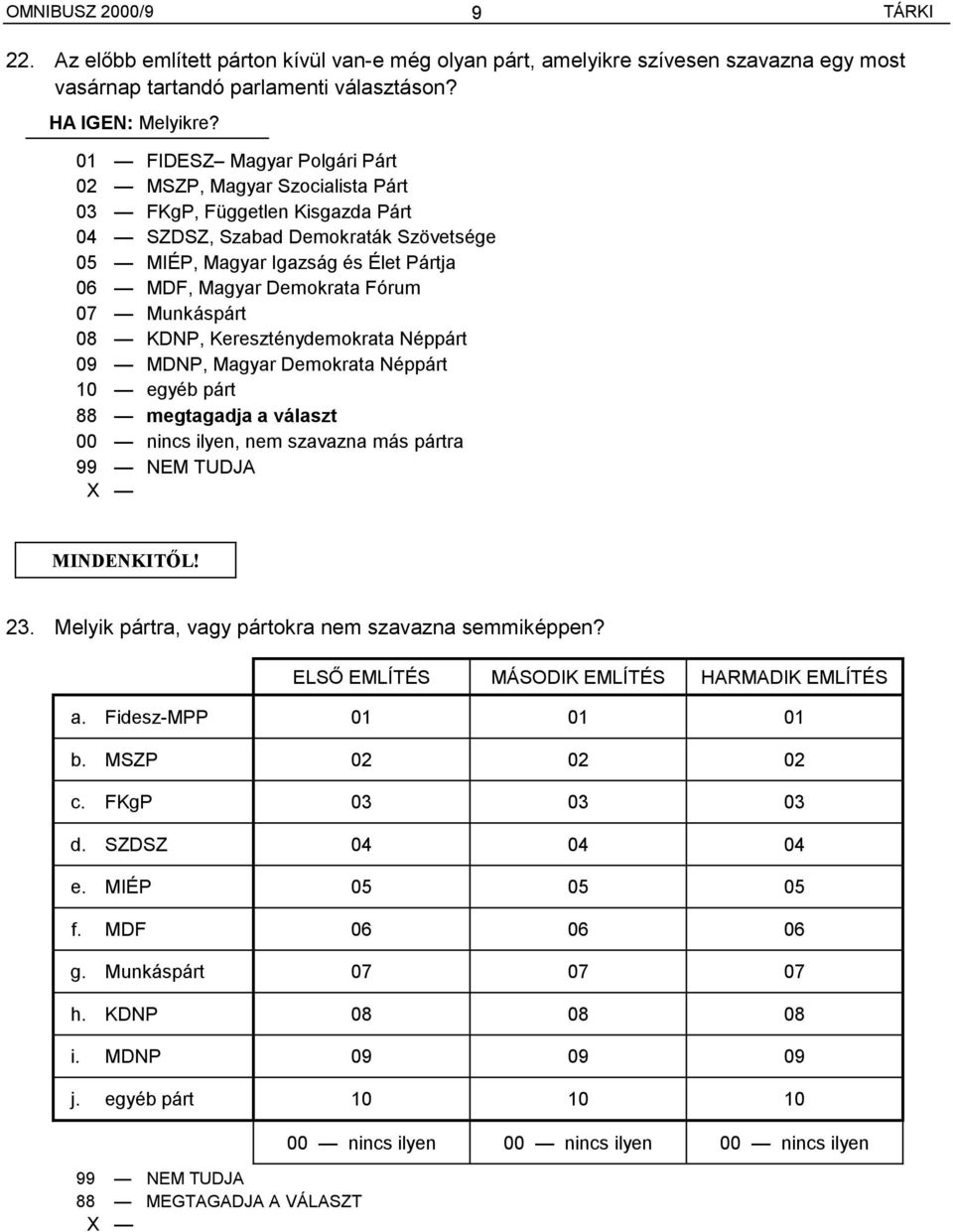 Fórum 07 Munkáspárt 08 KDNP, Kereszténydemokrata Néppárt 09 MDNP, Magyar Demokrata Néppárt 10 egyéb párt 88 megtagadja a választ 00 nincs ilyen, nem szavazna más pártra 9 MINDENKITŐL! 23.