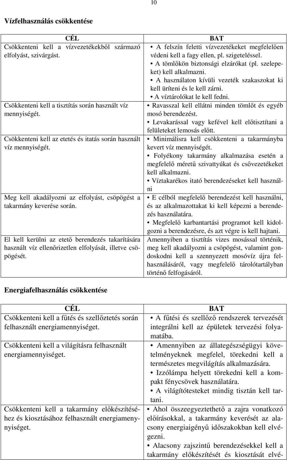 El kell kerülni az etető berendezés takarítására használt víz ellenőrizetlen elfolyását, illetve csöpögését. BAT A felszín feletti vízvezetékeket megfelelően védeni kell a fagy ellen, pl.