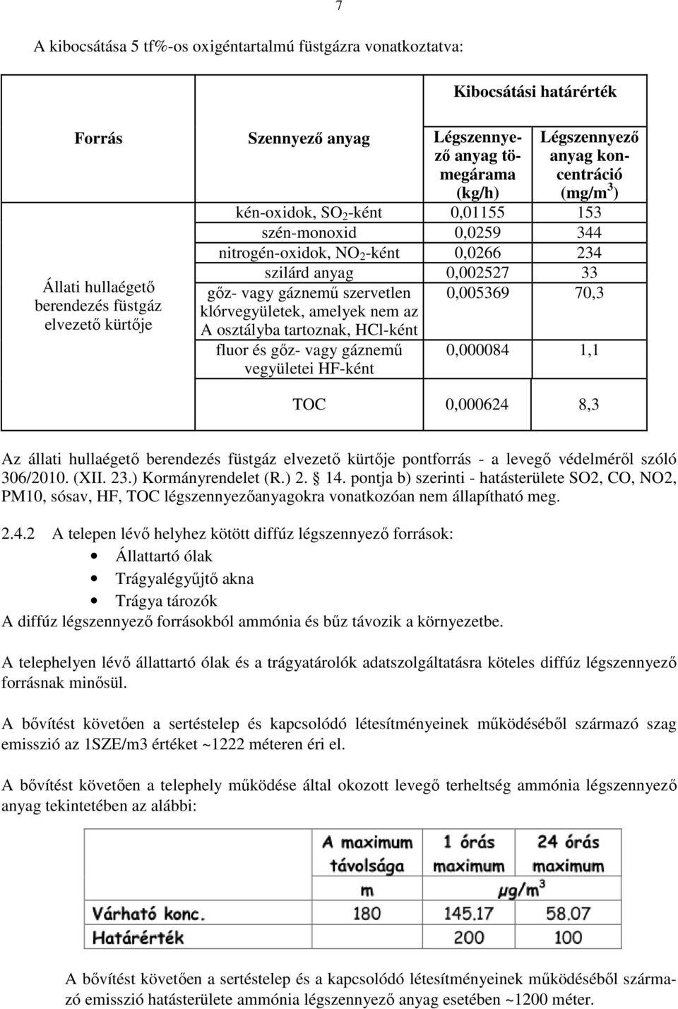 szervetlen klórvegyületek, amelyek nem az A osztályba tartoznak, HCl-ként fluor és gőz- vagy gáznemű vegyületei HF-ként 0,005369 70,3 0,000084 1,1 TOC 0,000624 8,3 Az állati hullaégető berendezés