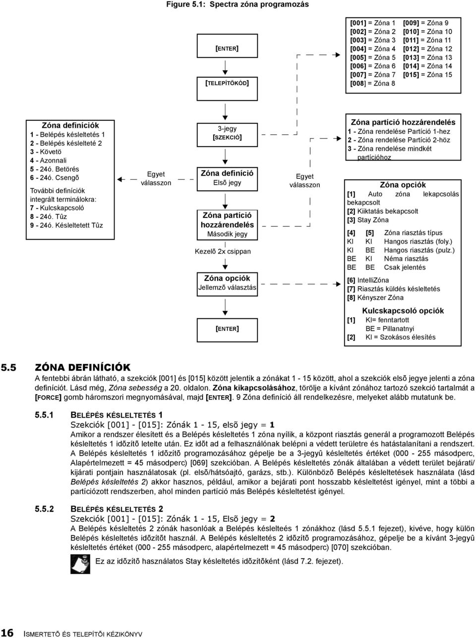 Zóna 13 [006] = Zóna 6 [014] = Zóna 14 [007] = Zóna 7 [015] = Zóna 15 [008] = Zóna 8 Zóna definíciók 1 - Belépés késleltetés 1 2 - Belépés késlelteté 2 3 - Követö 4 - Azonnali 5-24ó. Betörés 6-24ó.