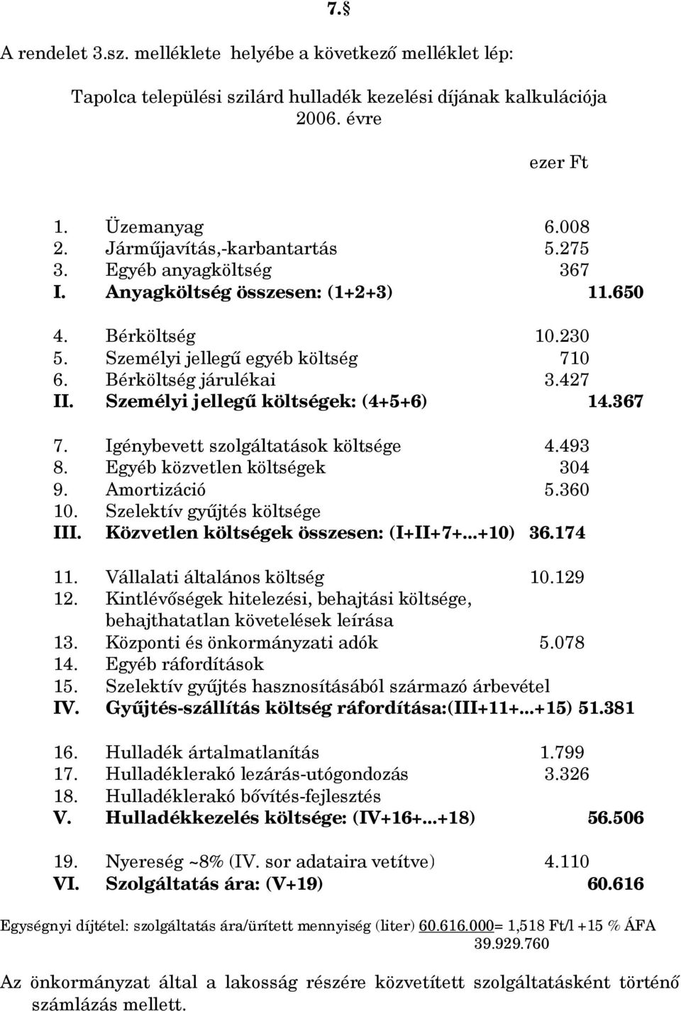 Személyi jellegű költségek: (4+5+6) 14.367 7. Igénybevett szolgáltatások költsége 4.493 8. Egyéb közvetlen költségek 304 9. Amortizáció 5.360 10. Szelektív gyűjtés költsége III.