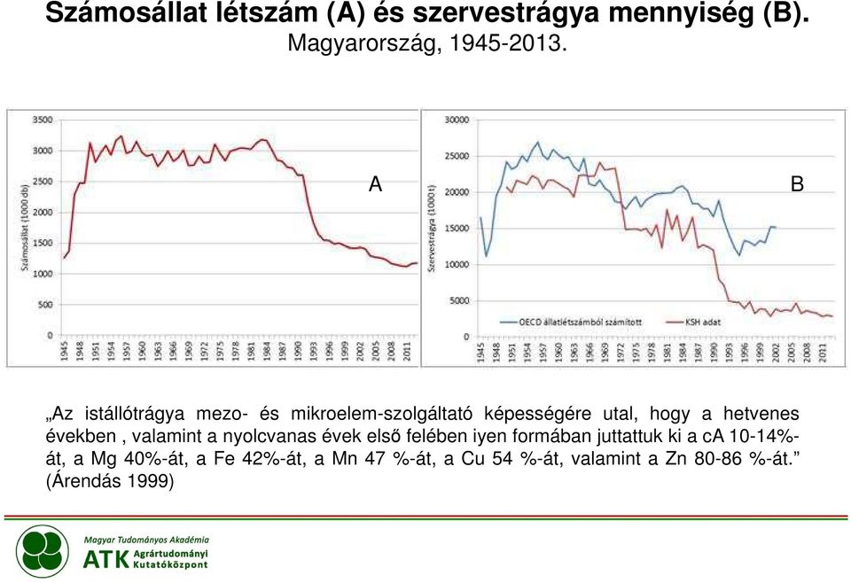 években, valamint a nyolcvanas évek első felében iyen formában juttattuk ki a ca 10-14%-