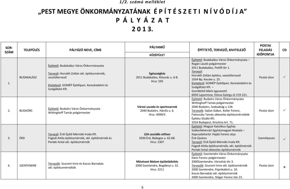 Építtető: Budaörs Város Önkormányzata Wittinghoff Tamás polgármester Tervező: Érdi Építő Mérnöki Iroda Kft. Fügedi Attila építészmérnök, okl. építőmérnök és Perlaki Antal okl.