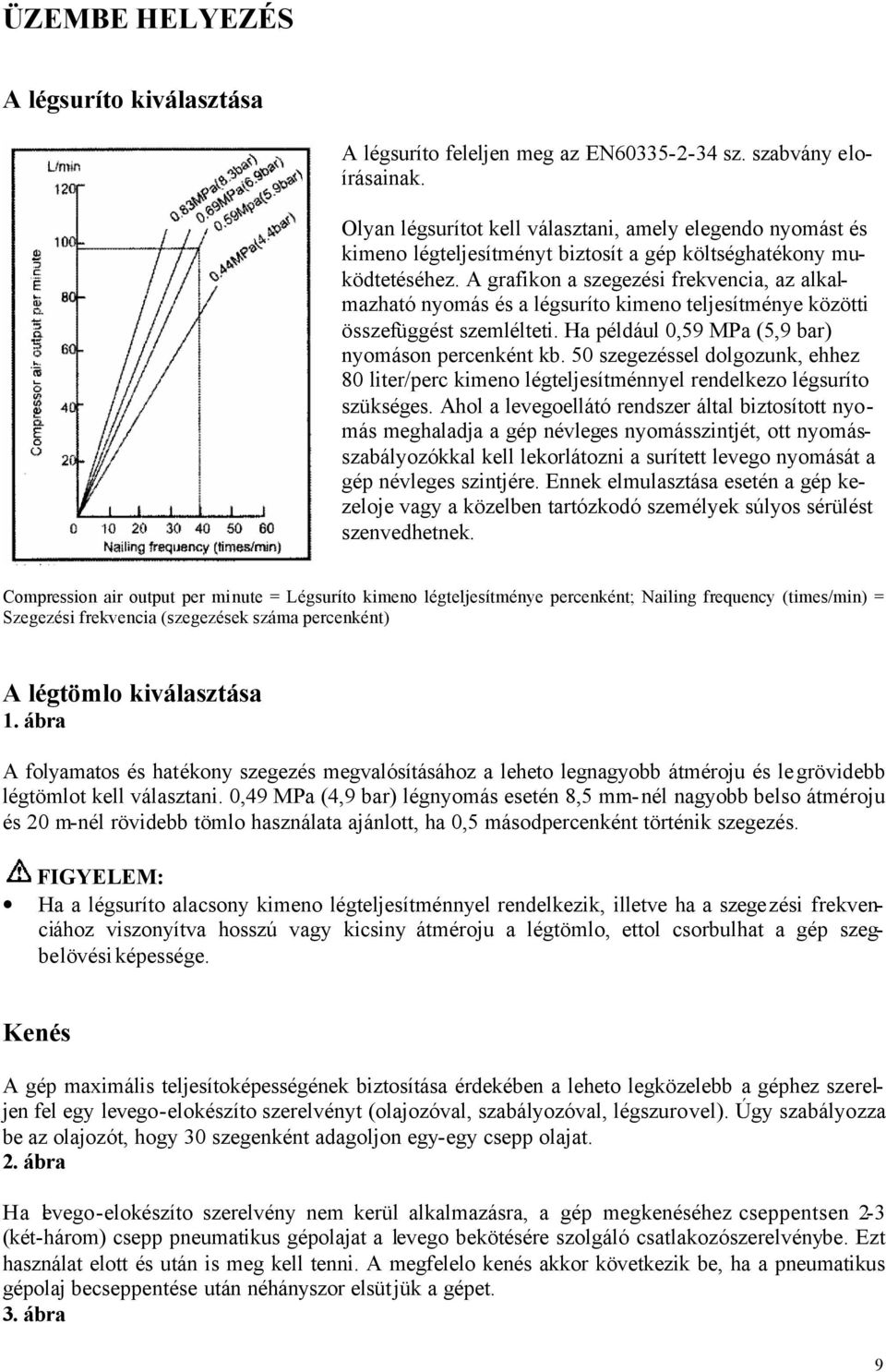 A grafikon a szegezési frekvencia, az alkalmazható nyomás és a légsuríto kimeno teljesítménye közötti összefüggést szemlélteti. Ha például 0,59 MPa (5,9 bar) nyomáson percenként kb.