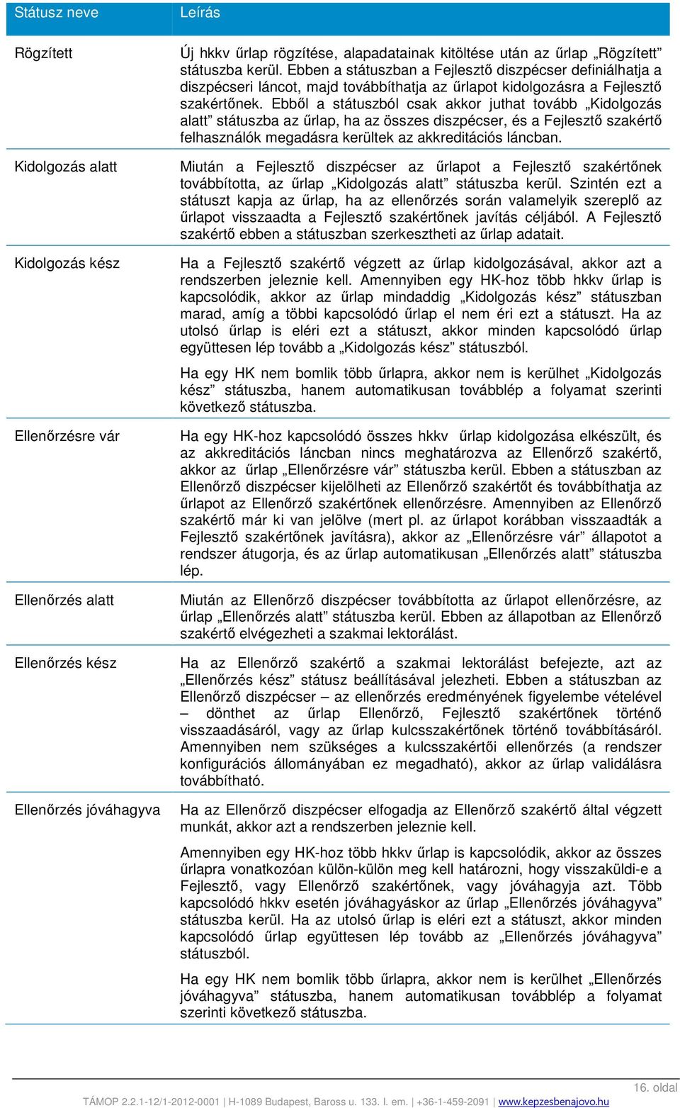 Ebből a státuszból csak akkor juthat tovább Kidolgozás alatt státuszba az űrlap, ha az összes diszpécser, és a Fejlesztő szakértő felhasználók megadásra kerültek az akkreditációs láncban.