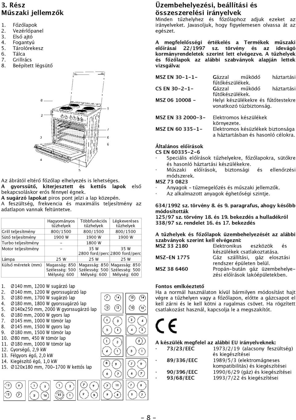 A megfelelősségi értékelés a Termékek műszaki előírásai 22/1997 sz. törvény és az idevágó kormányrendeletek szerint lett elvégezve.