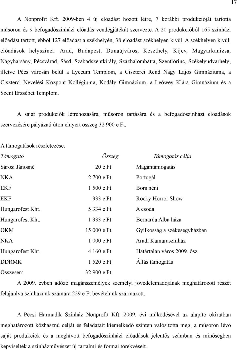 A székhelyen kívüli előadások helyszínei: Arad, Budapest, Dunaújváros, Keszthely, Kijev, Magyarkanizsa, Nagyharsány, Pécsvárad, Sásd, Szabadszentkirály, Százhalombatta, Szentlőrinc, Székelyudvarhely;