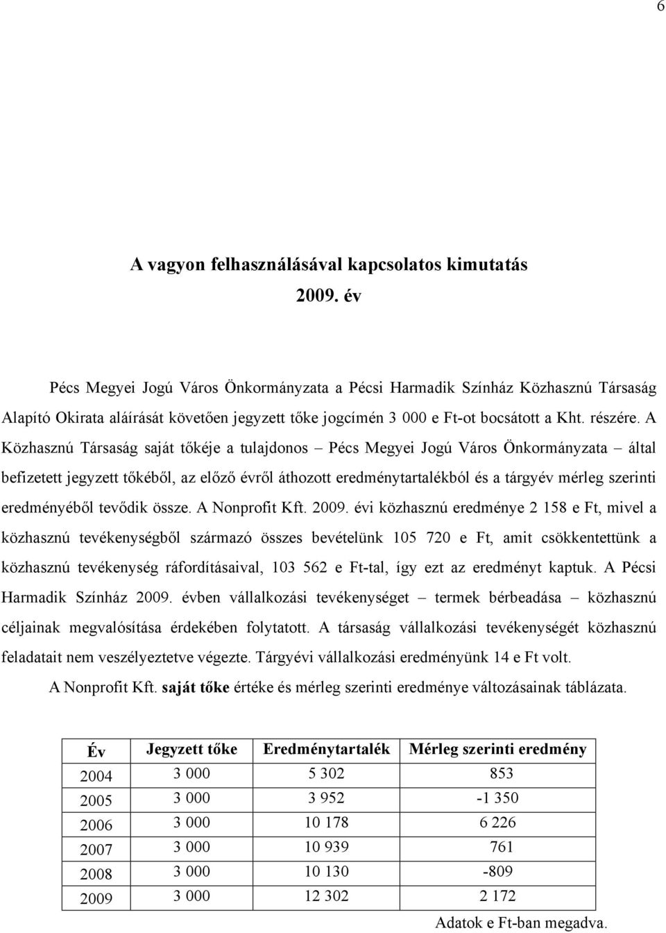 A Közhasznú Társaság saját tőkéje a tulajdonos Pécs Megyei Jogú Város Önkormányzata által befizetett jegyzett tőkéből, az előző évről áthozott eredménytartalékból és a tárgyév mérleg szerinti