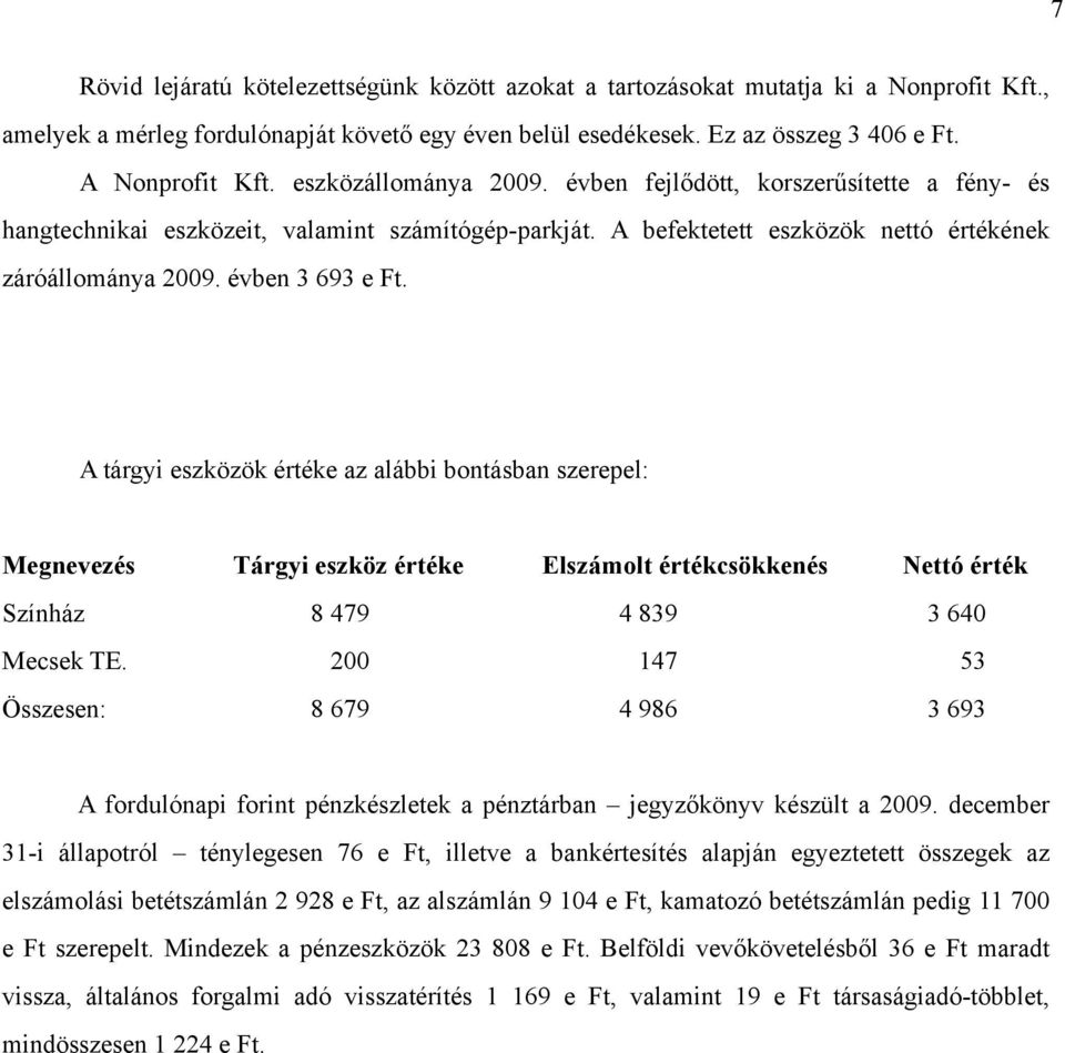 A tárgyi eszközök értéke az alábbi bontásban szerepel: Megnevezés Tárgyi eszköz értéke Elszámolt értékcsökkenés Nettó érték Színház 8 479 4 839 3 640 Mecsek TE.