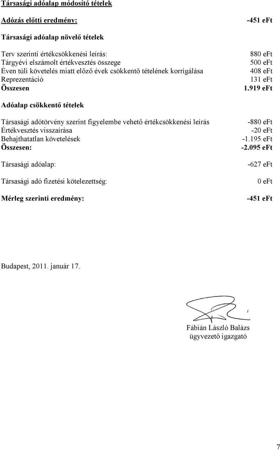 919 eft Adóalap csökkentı tételek Társasági adótörvény szerint figyelembe vehetı értékcsökkenési leírás Értékvesztés visszaírása Behajthatatlan követelések Összesen: