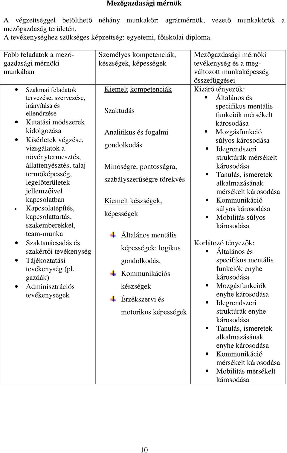 állattenyésztés, talaj termıképesség, legelıterületek jellemzıivel kapcsolatban Kapcsolatépítés, kapcsolattartás, szakemberekkel, team-munka Szaktanácsadás és szakértıi tevékenység Tájékoztatási