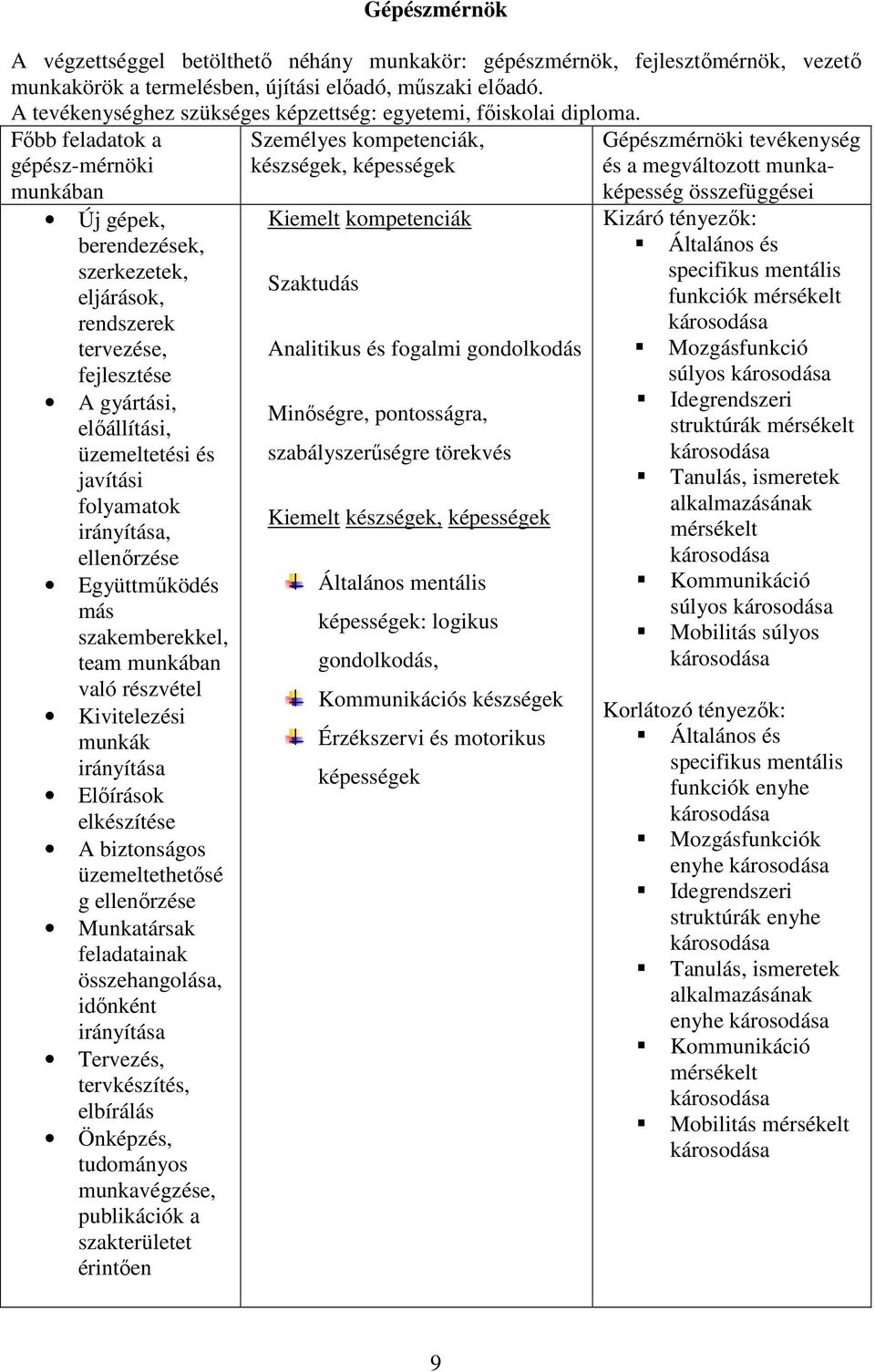 Fıbb feladatok a gépész-mérnöki munkában Új gépek, berendezések, szerkezetek, eljárások, rendszerek tervezése, fejlesztése A gyártási, elıállítási, üzemeltetési és javítási folyamatok irányítása,