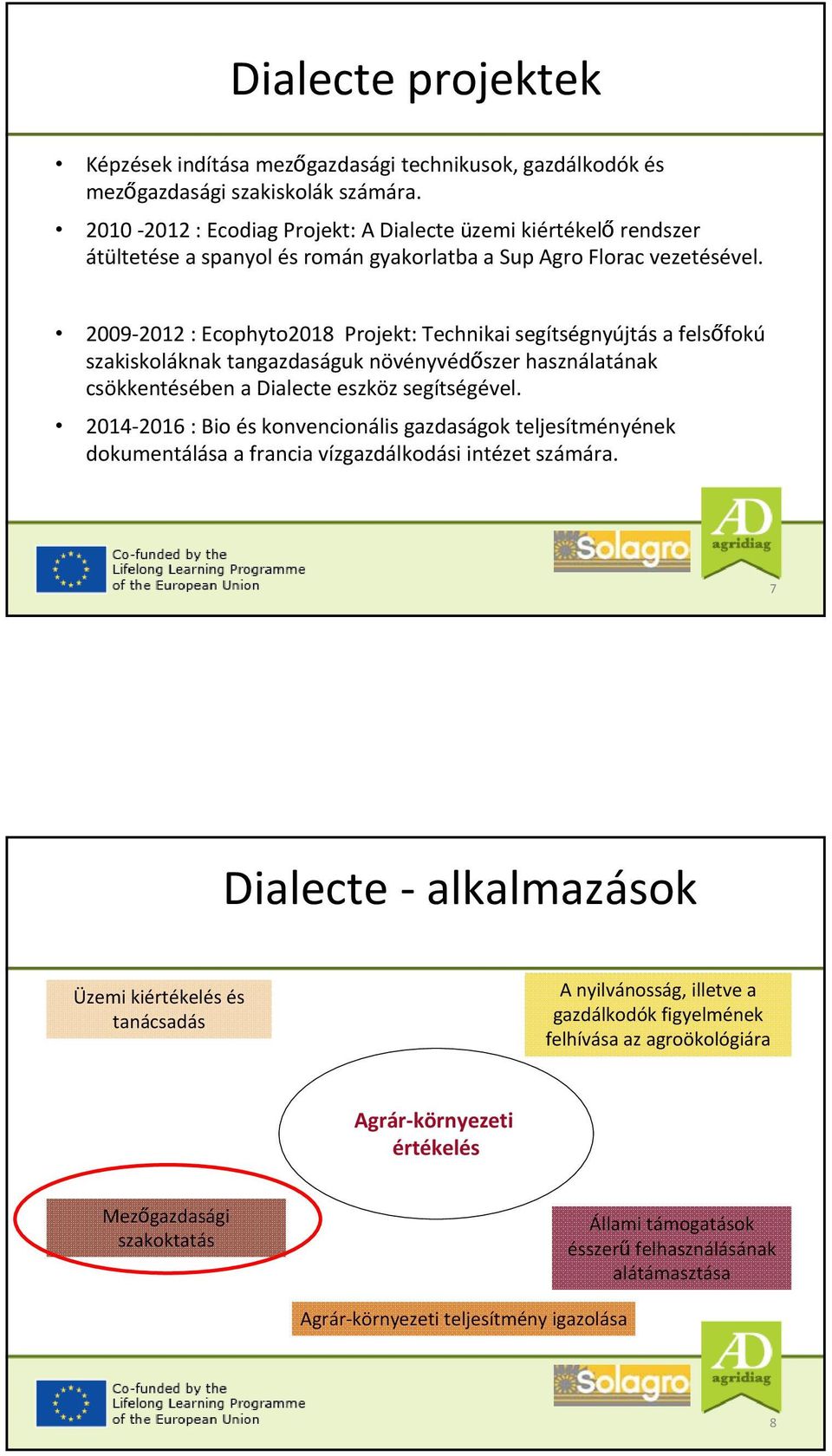 2009 2012 : Ecophyto2018 Projekt: Technikai segítségnyújtás a felsőfokú szakiskoláknak tangazdaságuk növényvédőszer használatának csökkentésében a Dialecte eszköz segítségével.