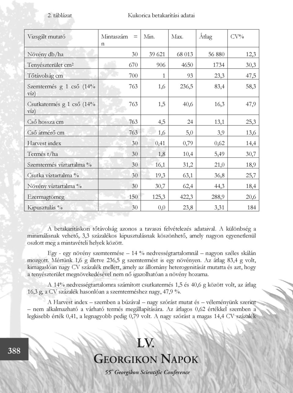 236,5 83,4 58,3 763 1,5 40,6 16,3 47,9 Cső hossza cm 763 4,5 24 13,1 25,3 Cső átmérő cm 763 1,6 5,0 3,9 13,6 Harvest index 30 0,41 0,79 0,62 14,4 Termés t/ha 30 1,8 10,4 5,49 30,7 Szemtermés