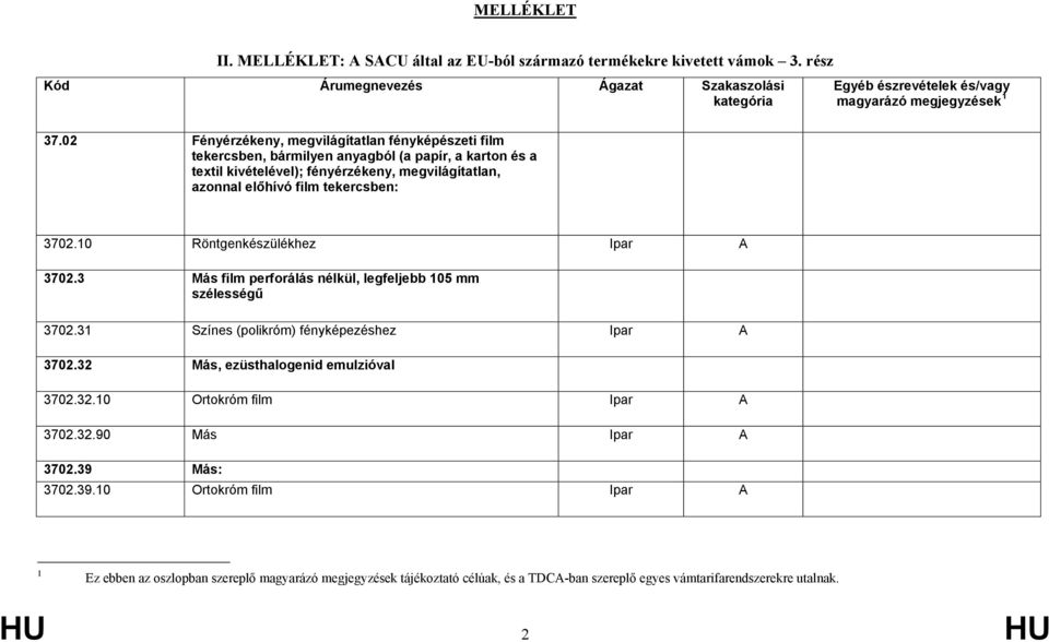 film tekercsben: 3702.10 Röntgenkészülékhez 3702.3 Más film perforálás nélkül, legfeljebb 105 mm szélességű 3702.31 Színes (polikróm) fényképezéshez 3702.