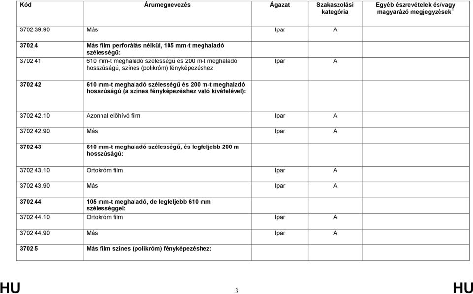 42 610 mm-t meghaladó szélességű és 200 m-t meghaladó hosszúságú (a színes fényképezéshez való kivételével): 3702.42.10 zonnal előhívó film 3702.42.90 Más 3702.