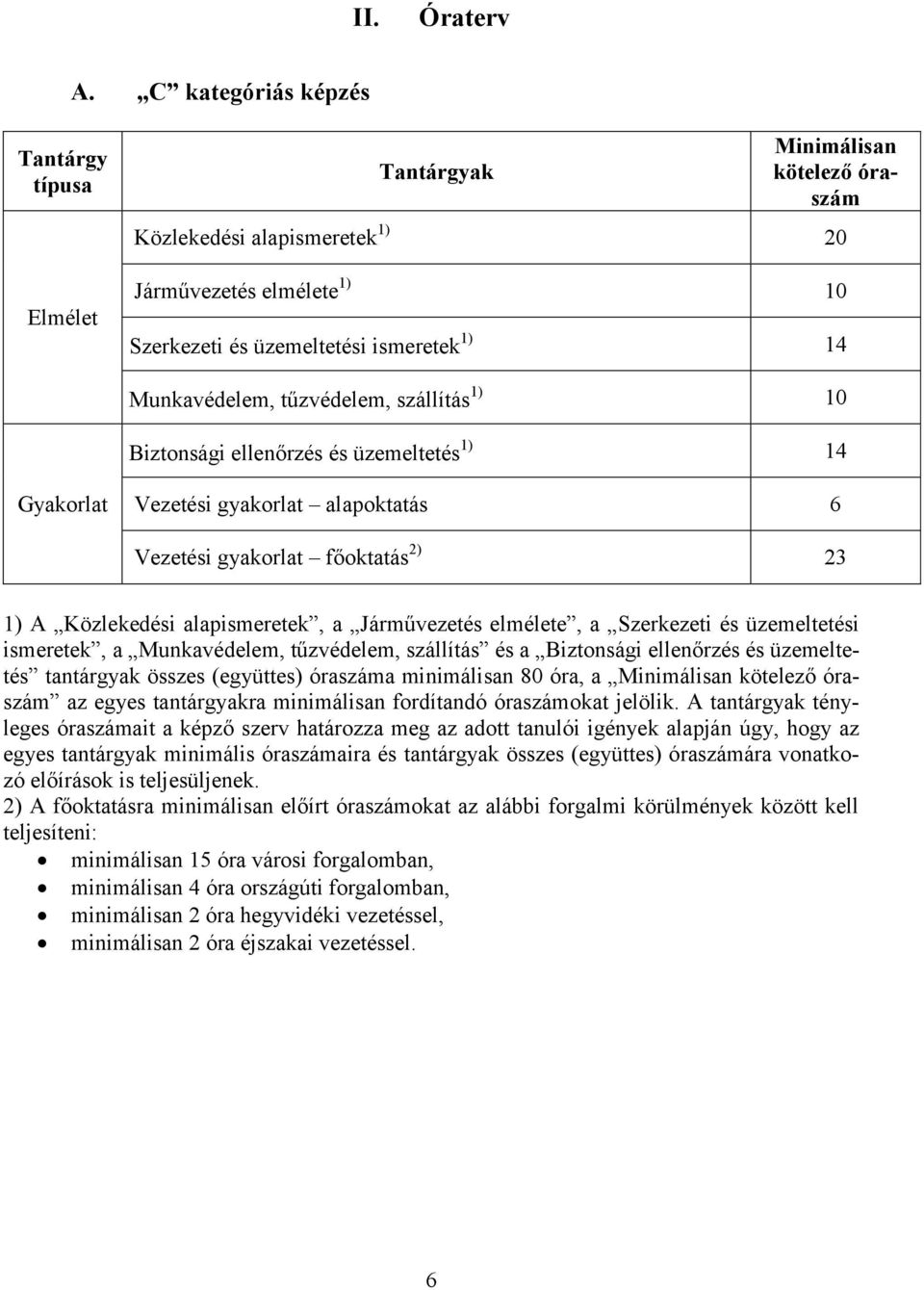 Munkavédelem, tűzvédelem, szállítás 1) 10 Biztonsági ellenőrzés és üzemeltetés 1) 14 Gyakorlat Vezetési gyakorlat alapoktatás 6 Vezetési gyakorlat főoktatás 2) 23 1) A Közlekedési alapismeretek, a