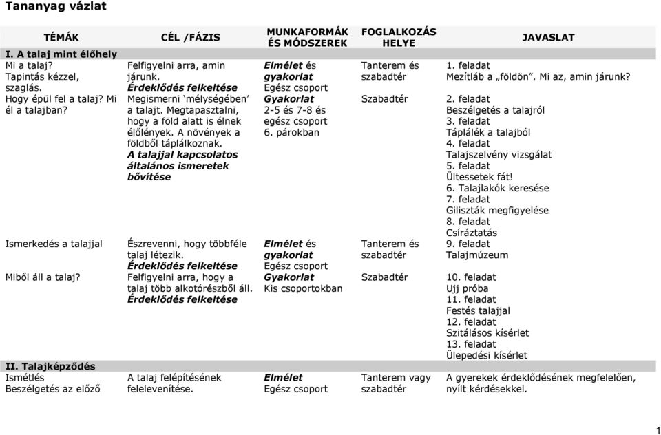 A növények a földből táplálkoznak. A talajjal kapcsolatos általános ismeretek bővítése Észrevenni, hogy többféle talaj létezik. Felfigyelni arra, hogy a talaj több alkotórészből áll.