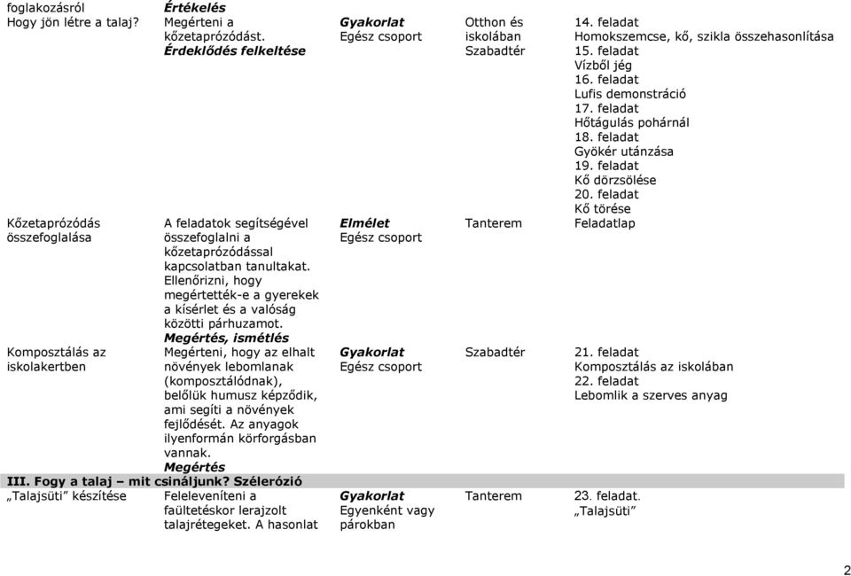 Megértés, ismétlés Megérteni, hogy az elhalt növények lebomlanak (komposztálódnak), belőlük humusz képződik, ami segíti a növények fejlődését. Az anyagok ilyenformán körforgásban vannak. Megértés III.