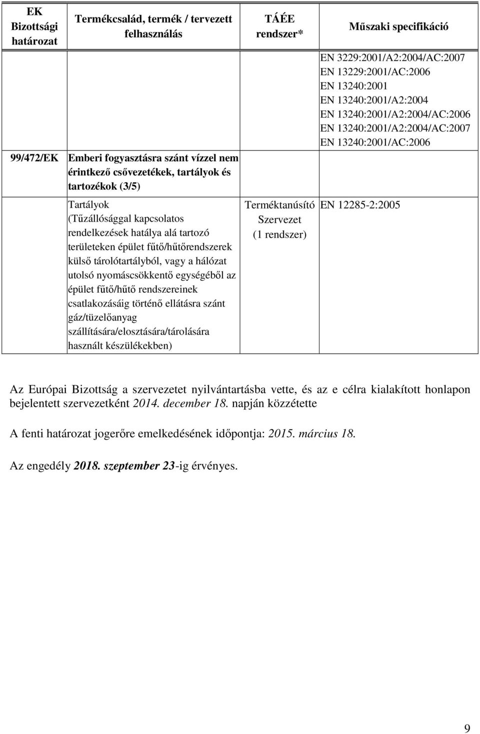 szállítására/elosztására/tárolására használt készülékekben) EN 3229:2001/A2:2004/AC:2007 EN 13229:2001/AC:2006 EN 13240:2001 EN 13240:2001/A2:2004 EN 13240:2001/A2:2004/AC:2006 EN