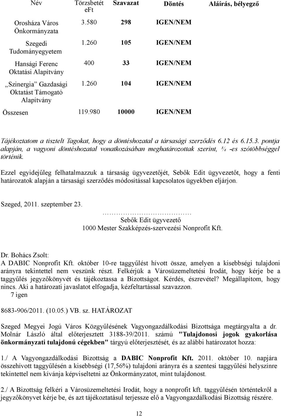 Ezzel egyidejűleg felhatalmazzuk a társaság ügyvezetőjét, Sebők Edit ügyvezetőt, hogy a fenti határozatok alapján a társasági szerződés módosítással kapcsolatos ügyekben eljárjon. Szeged, 2011.