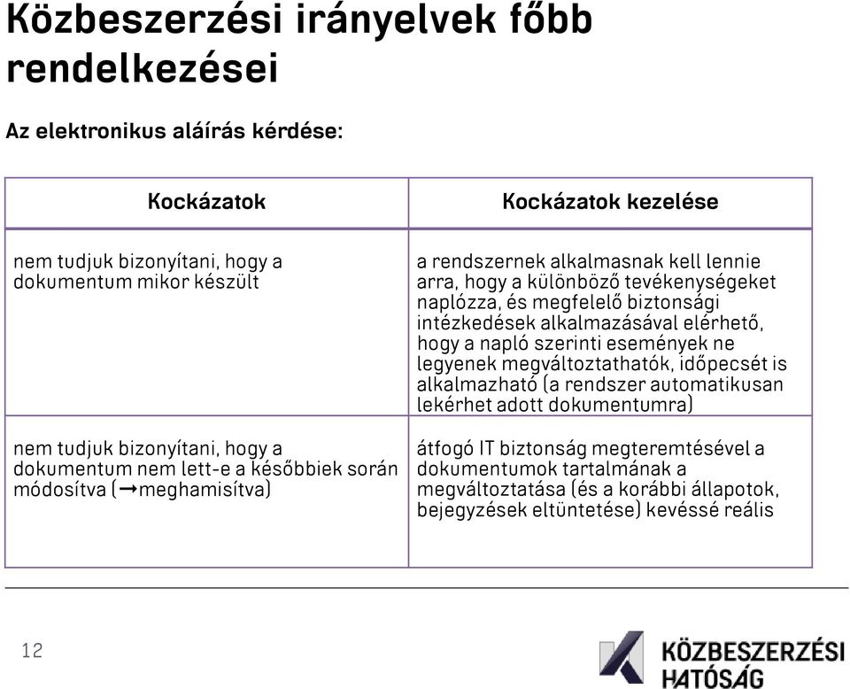 megfelelő biztonsági intézkedések alkalmazásával elérhető, hogy a napló szerinti események ne legyenek megváltoztathatók, időpecsét is alkalmazható (a rendszer automatikusan