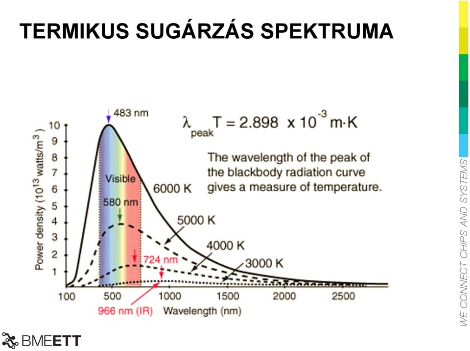 SPEKTRUMA