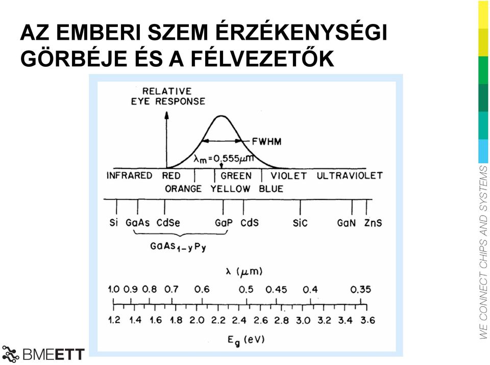 ÉRZÉKENYSÉGI