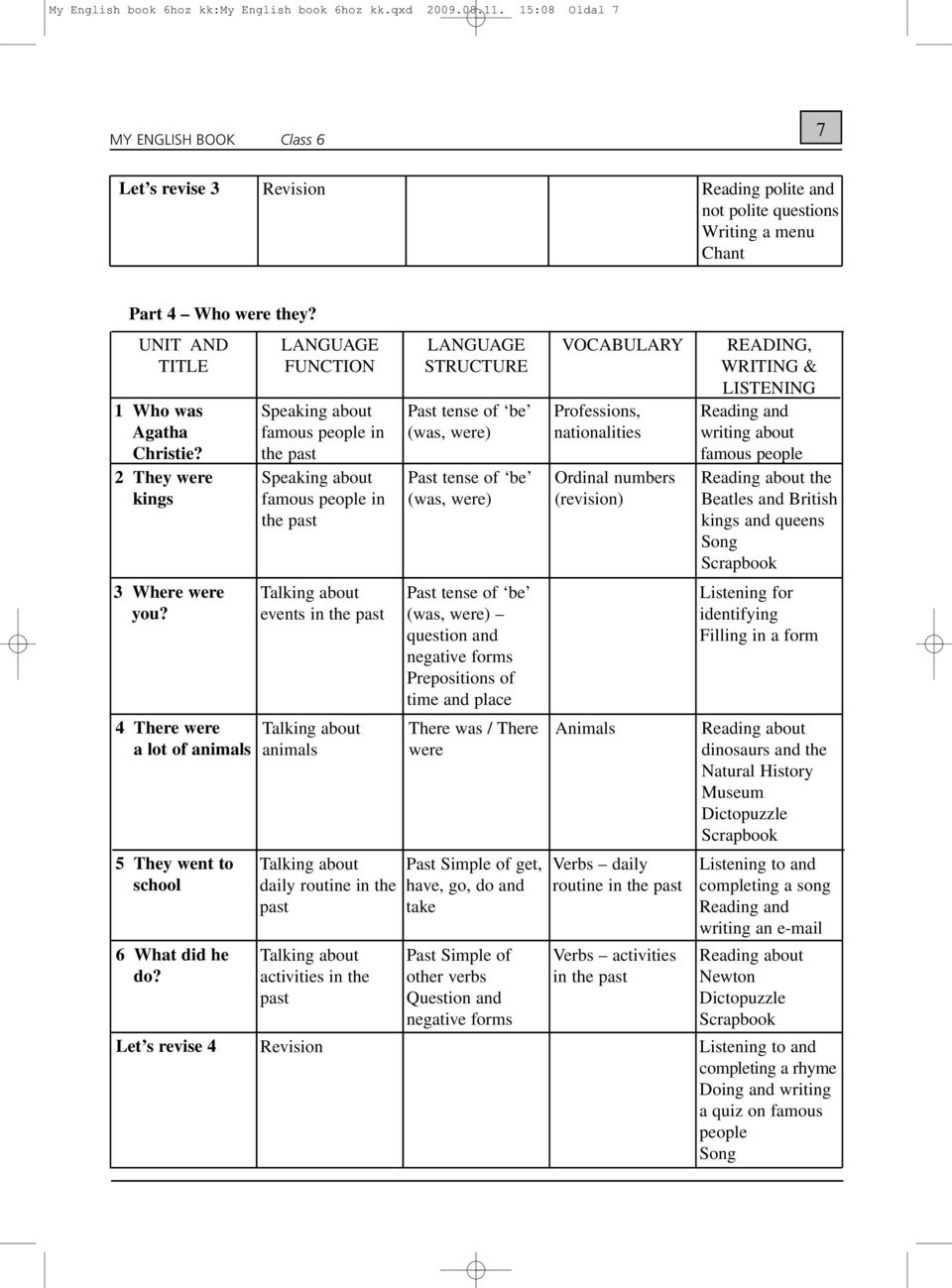 Let s revise 4 LANGUAGE FUNCTION Speaking about famous people in the past Speaking about famous people in the past Talking about events in the past Talking about animals Talking about daily routine