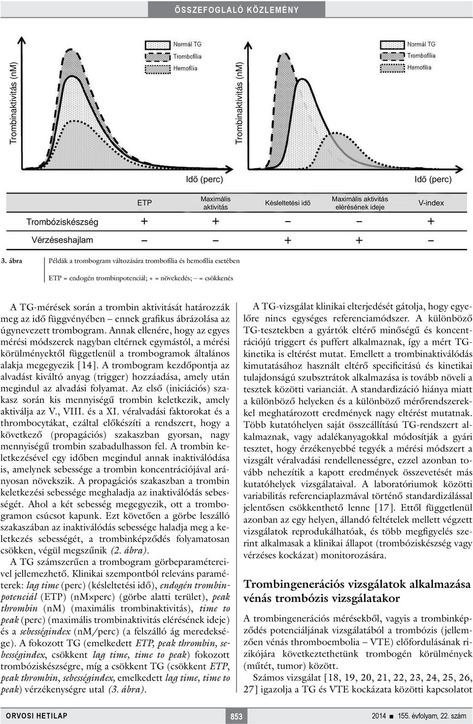 függvényében ennek grafikus ábrázolása az úgynevezett trombogram.