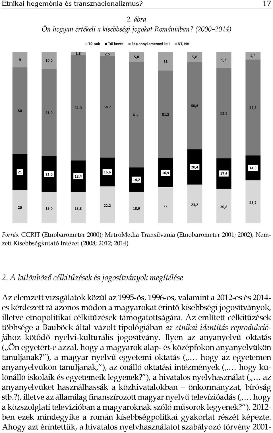 A különböző célkitűzések és jogosítványok megítélése Az elemzett vizsgálatok közül az 1995-ös, 1996-os, valamint a 2012-es és 2014- es kérdezett rá azonos módon a magyarokat érintő kisebbségi