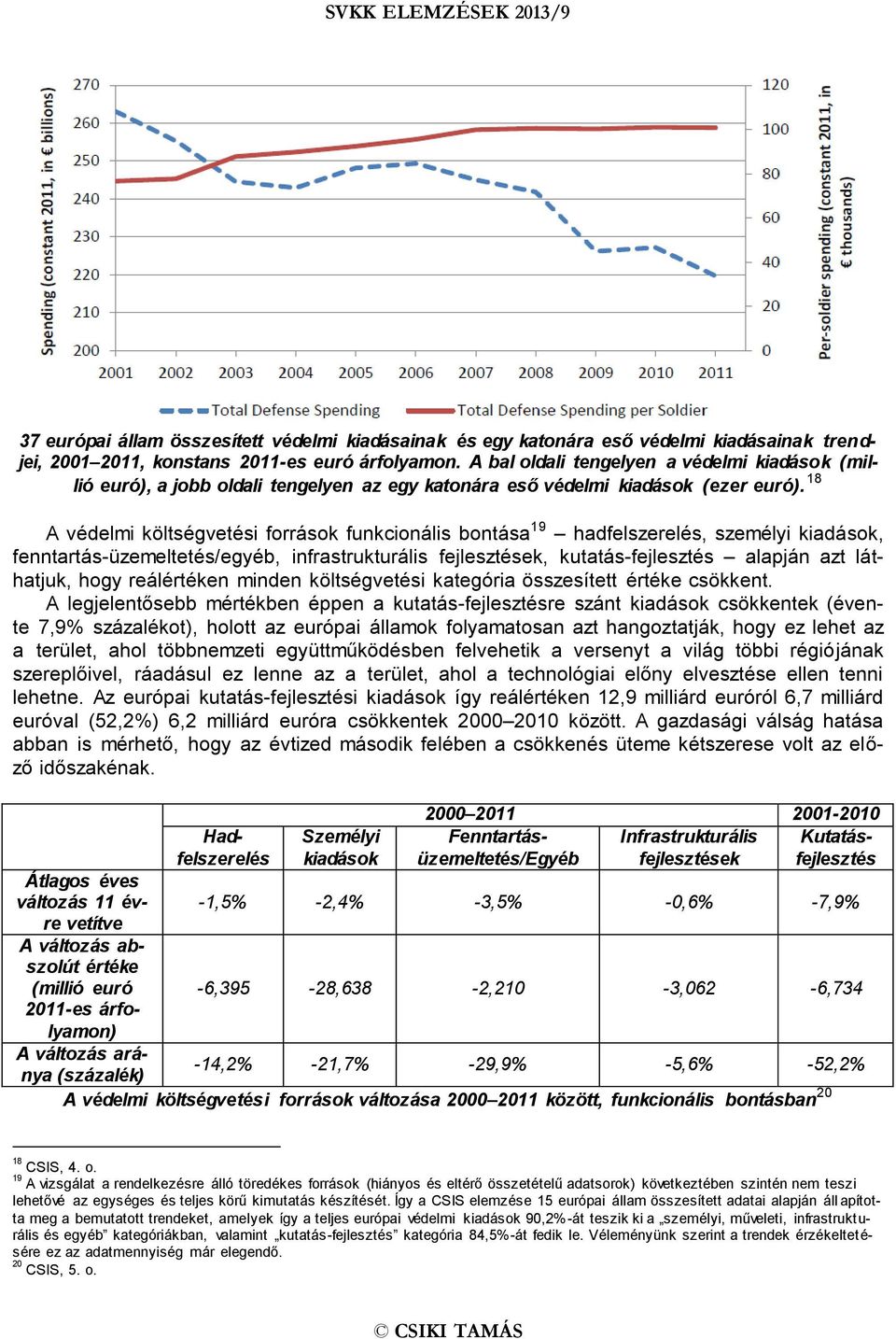 18 A védelmi költségvetési források funkcionális bontása 19 hadfelszerelés, személyi kiadások, fenntartás-üzemeltetés/egyéb, infrastrukturális fejlesztések, kutatás-fejlesztés alapján azt láthatjuk,