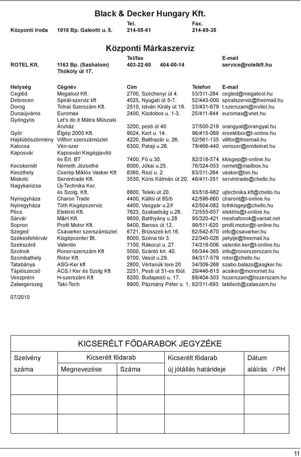 hu Debrecen Spirál-szerviz kft 4025, Nyugati út 5-7. 52/443-000 spiralszerviz@freemail.hu Dorog Tolnai Szerszám Kft. 2510, István Király út 18. 33/431-679 t.szerszam@invitel.