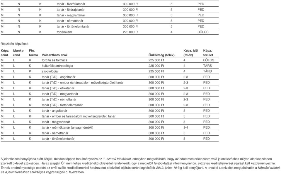 225 000 Ft 4 TÁRS M L K szociológia 225 000 Ft 4 TÁRS M L K tanár (T/D) - angoltanár 300 000 Ft 2-3 PED M L K tanár (T/D) - ember és társadalom műveltségi tanár 300 000 Ft 2-3 PED M L K tanár (T/D) -
