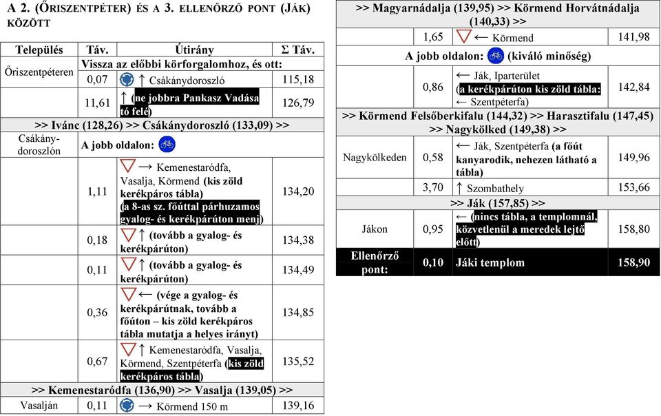 A jobb oldalon: 1,11 Kemenestaródfa, Vasalja, Körmend (kis zöld kerékpáros tábla) (a 8-as sz.