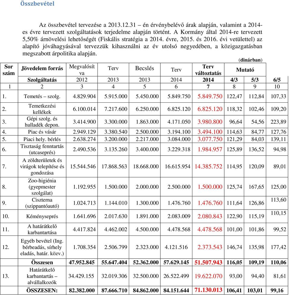 évi vetülettel) az alapító jóváhagyásával tervezzük kihasználni az év utolsó negyedében, a közigazgatásban megszabott árpolitika alapján.