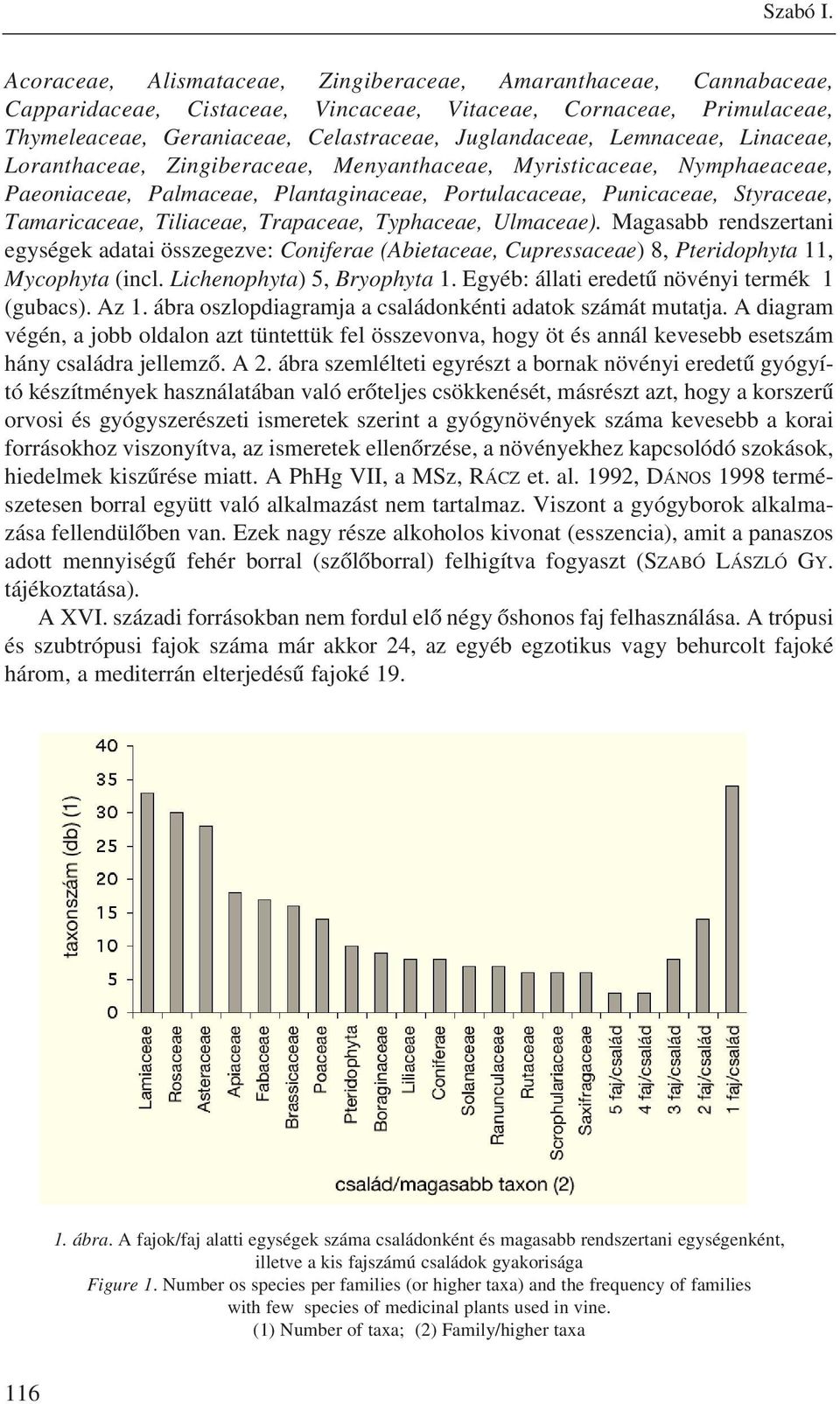 Lemnaceae, Linaceae, Loranthaceae, Zingiberaceae, Menyanthaceae, Myristicaceae, Nymphaeaceae, Paeoniaceae, Palmaceae, Plantaginaceae, Portulacaceae, Punicaceae, Styraceae, Tamaricaceae, Tiliaceae,