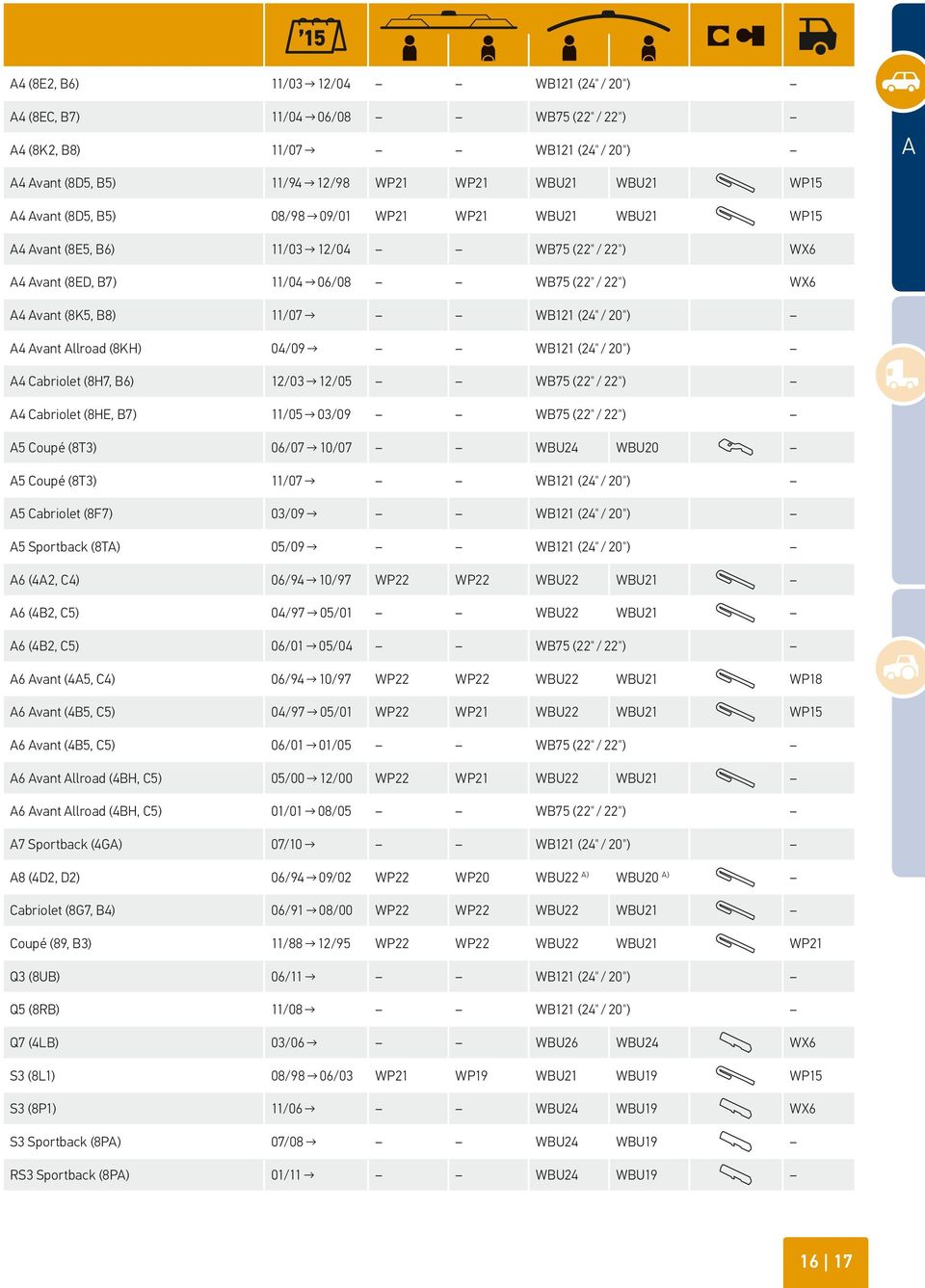 B6) 12/03 12/05 WB75 (22" / 22") A4 Cabriolet (8HE, B7) 11/05 03/09 WB75 (22" / 22") A5 Coupé (8T3) 06/07 10/07 A5 Coupé (8T3) 11/07 WB121 (24" / 20") A5 Cabriolet (8F7) 03/09 WB121 (24" / 20") A5